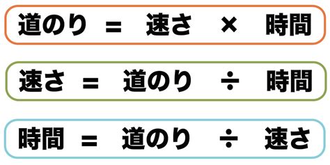 時間 公式|『時間』に関連する公式一覧 – 小中高で役立つ時間計算の基本